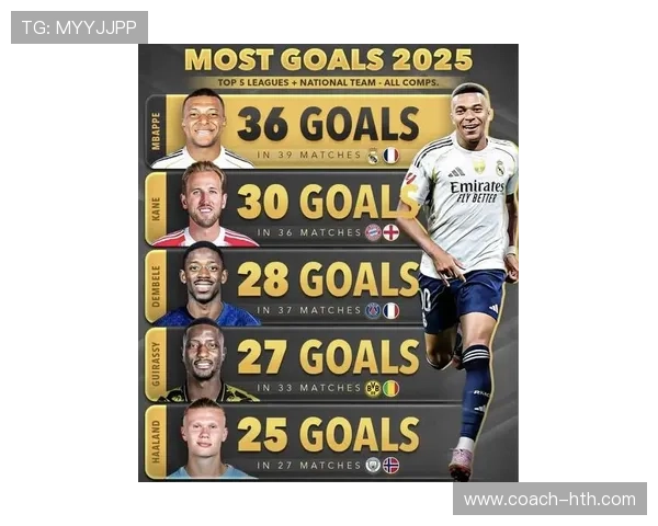 2025年足球现役球星实力排名解析 谁才是真正的世界足坛巨星